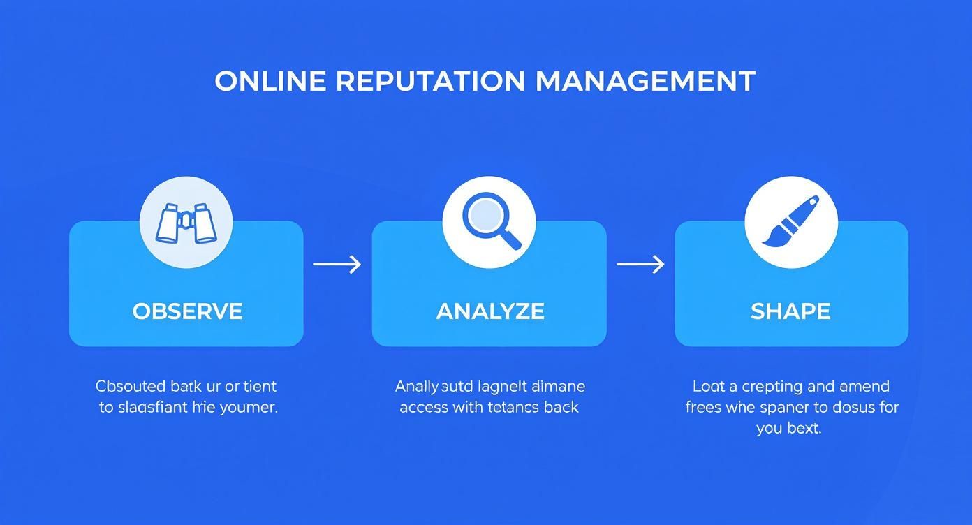 Infographic about online reputation management