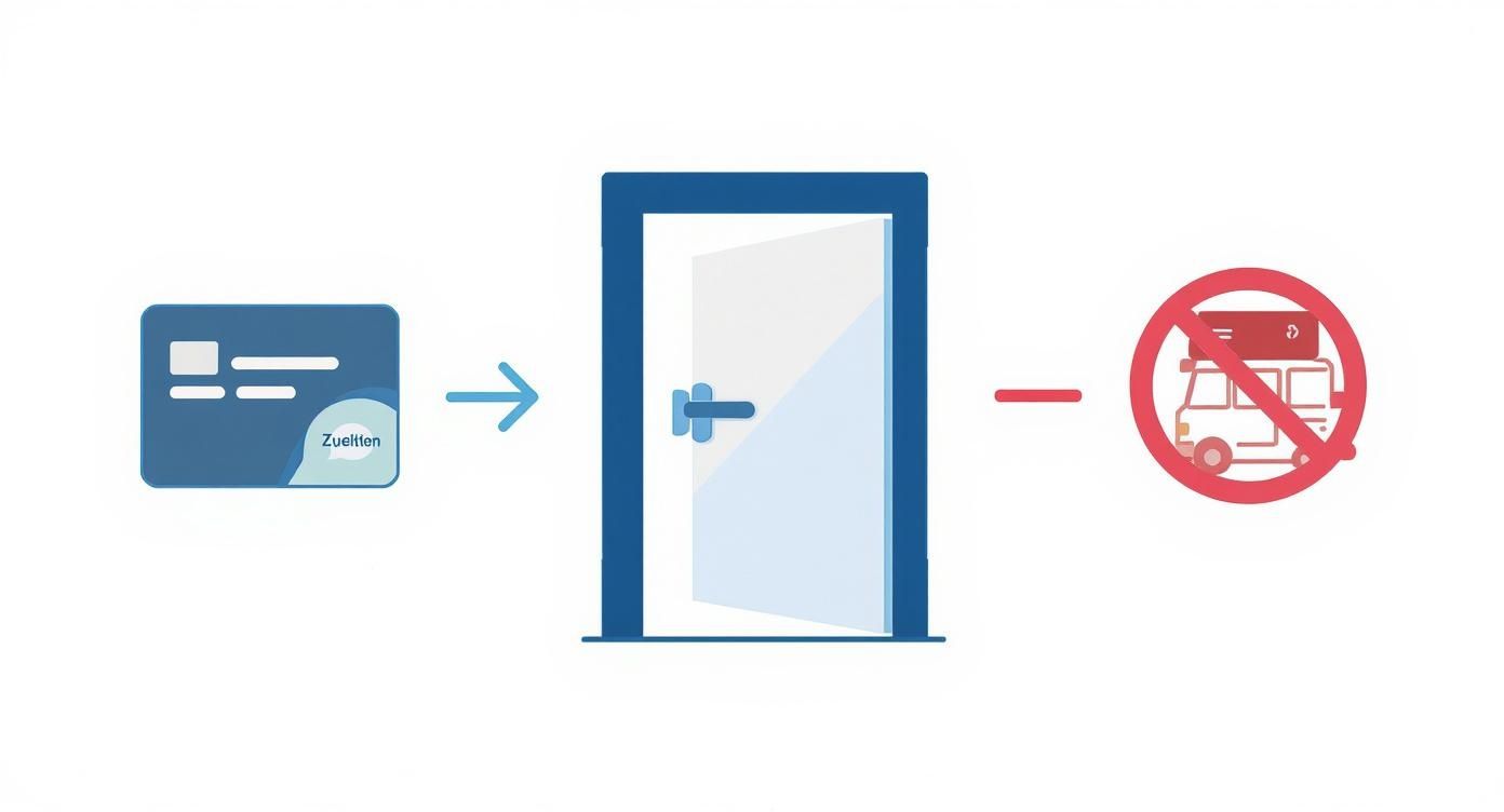 Eine Infografik, die als Entscheidungsbaum dient, um zu zeigen, ob man eine zugefallene Tür selbst öffnen kann oder einen Schlüsseldienst für eine abgeschlossene Tür rufen sollte.
