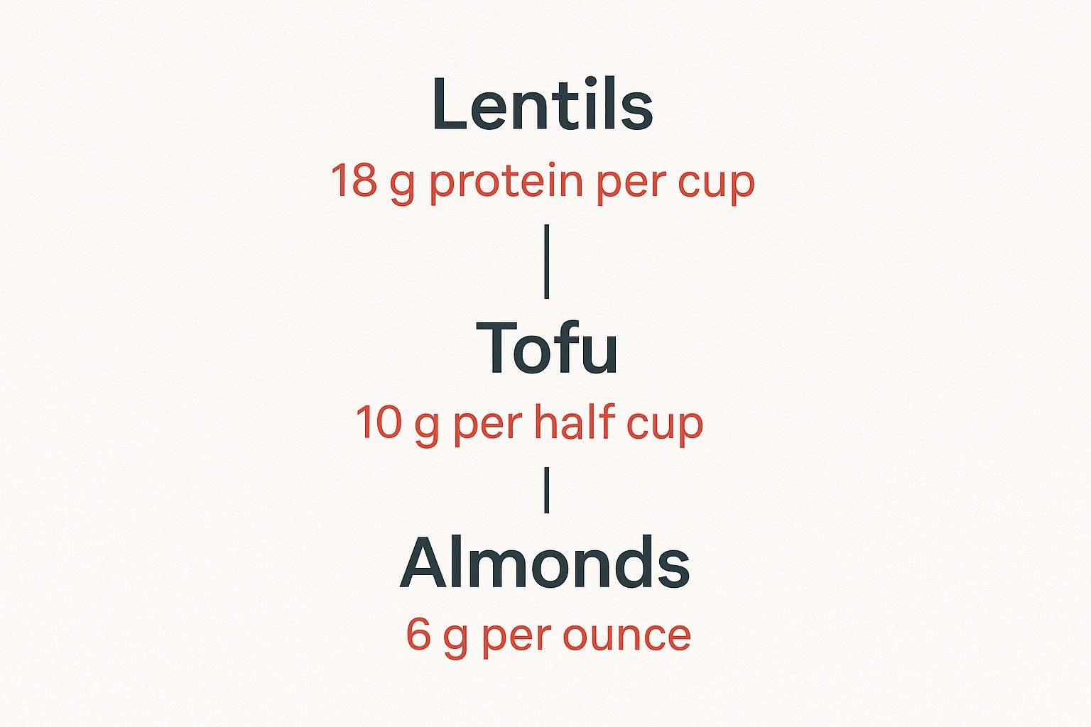 Infographic about high protein vegan snacks
