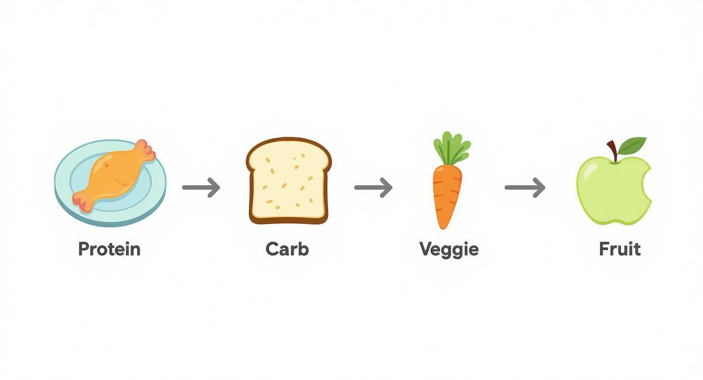 Infographic about how to pack healthy lunches