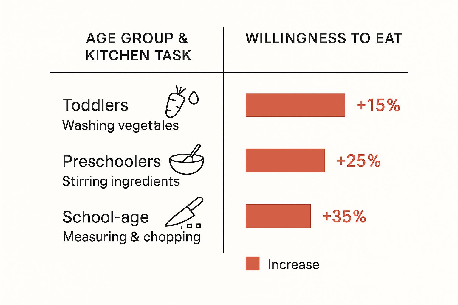 Infographic about how to get kids to eat healthy