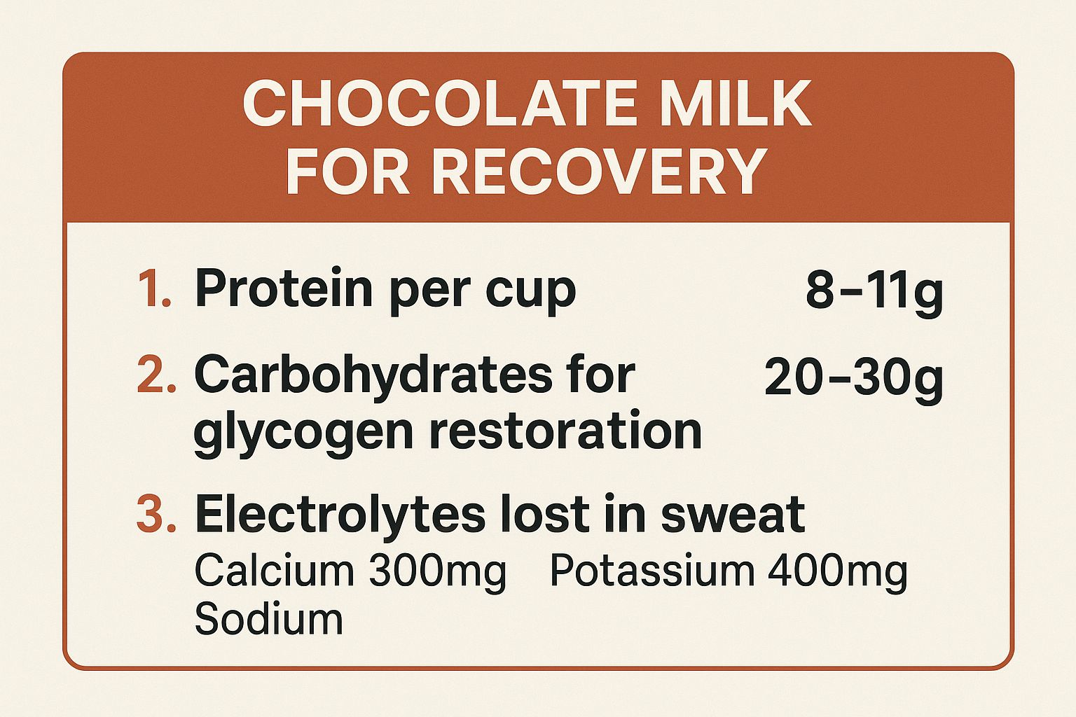 Infographic showing key data about Chocolate Milk