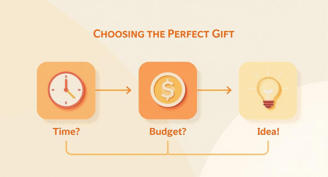 Infographic about idée cadeau anniversaire fait main