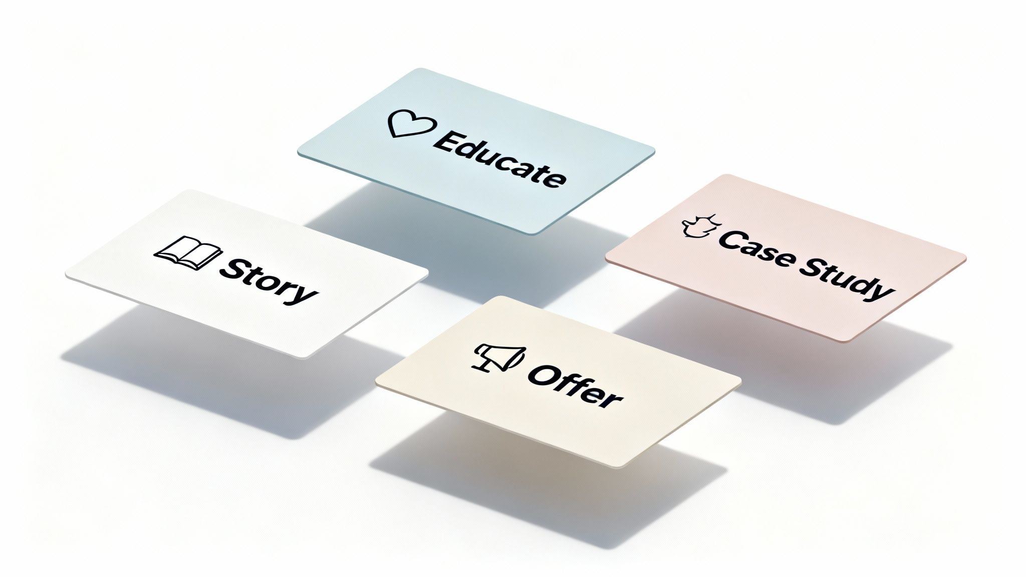Four colorful cards with icons and text: Educate, Story, Case Study, Offer, floating on white.