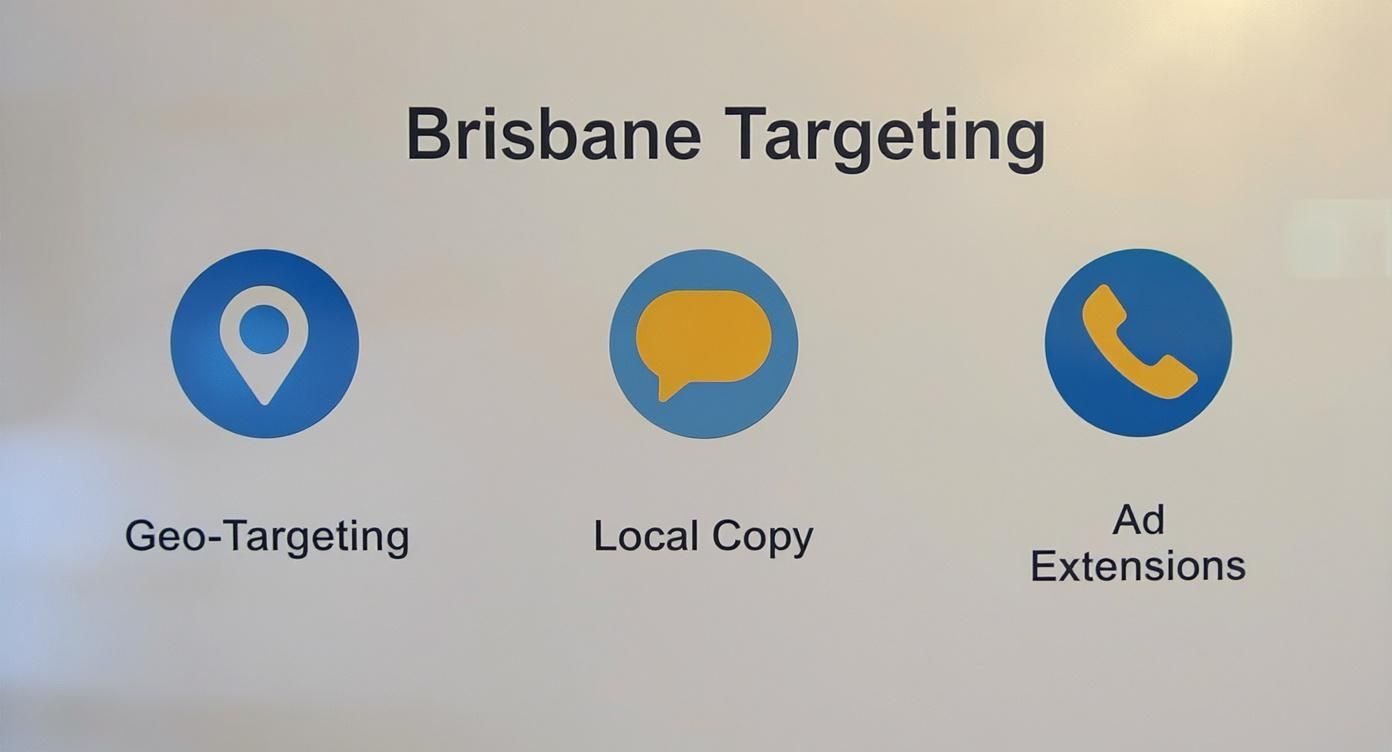 Infographic about adwords management brisbane