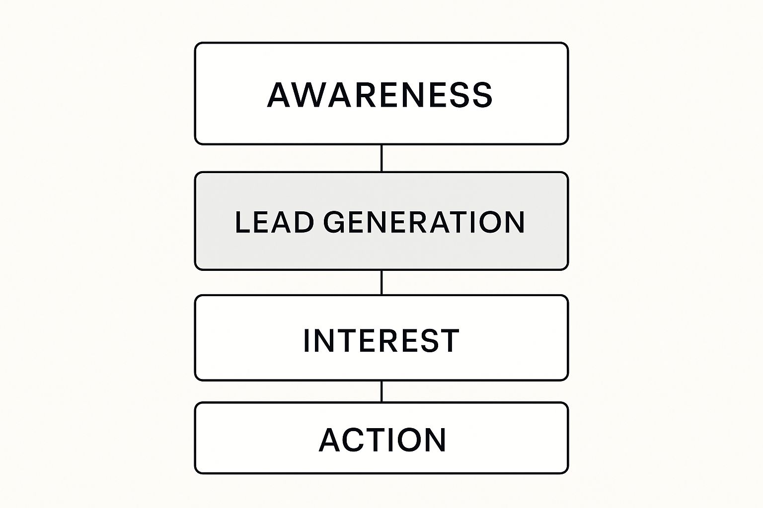 Infographic about lead generation
