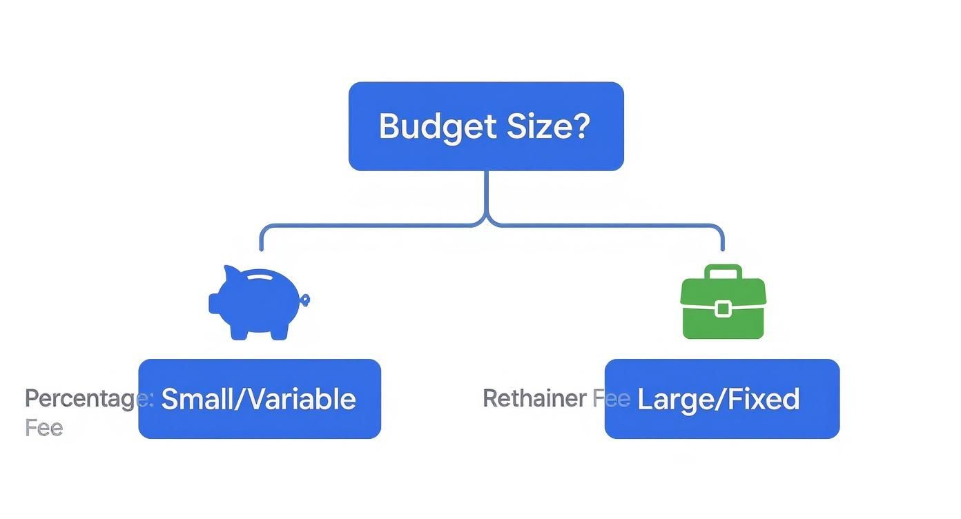 Infographic about google ads consultants