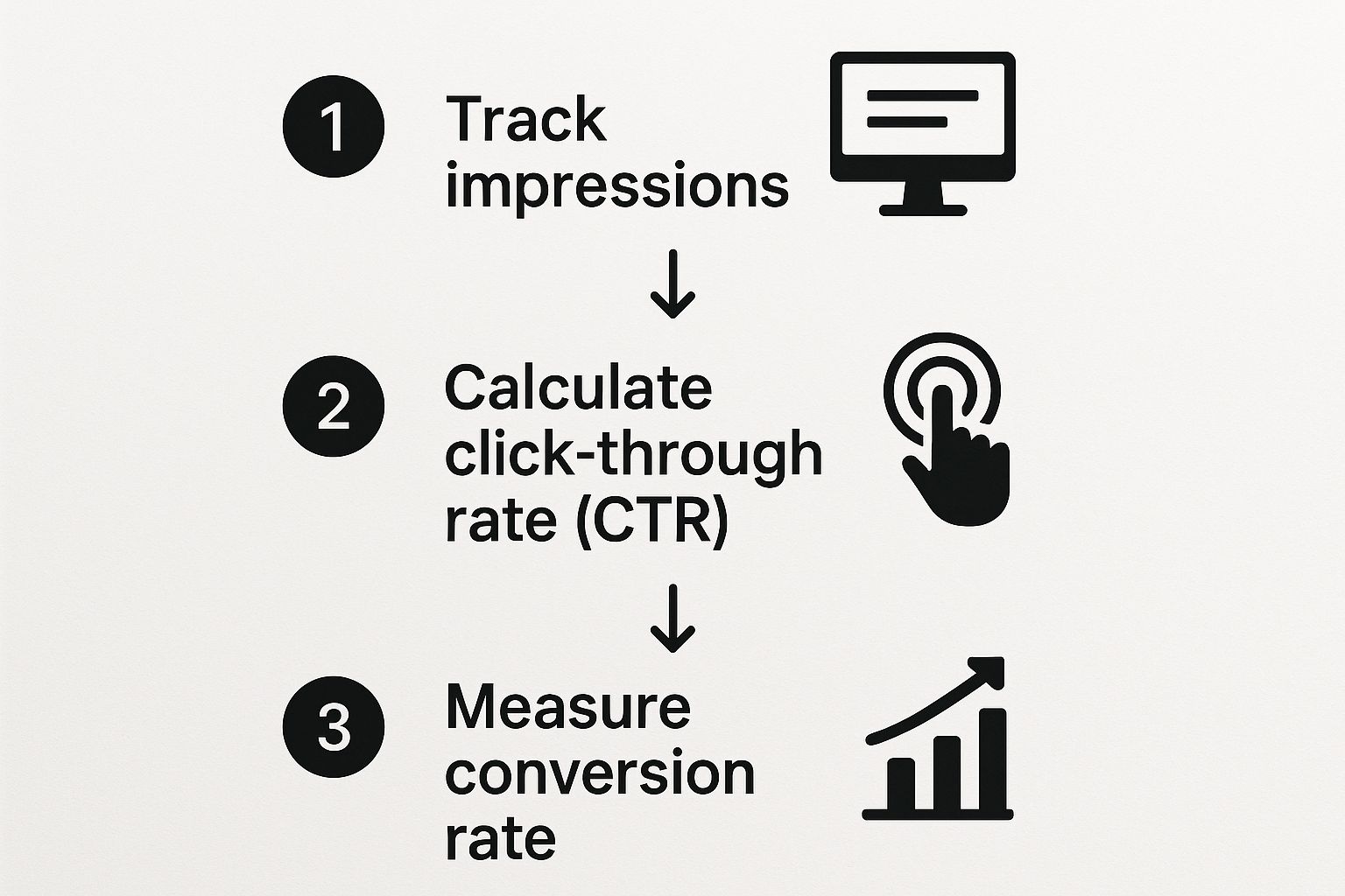 Infographic about content marketing for real estate agents