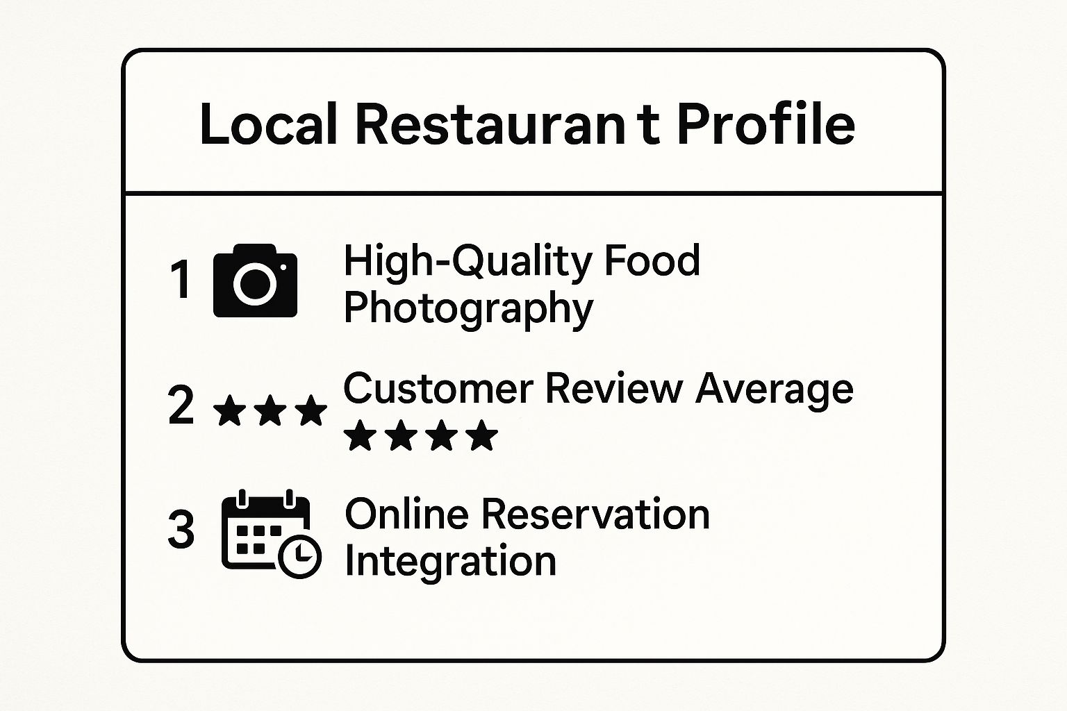 Infographic showing key data about Local Restaurant Profile