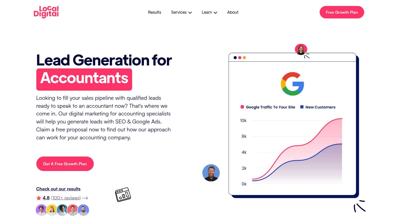Local Digital – Lead Generation for Accountants