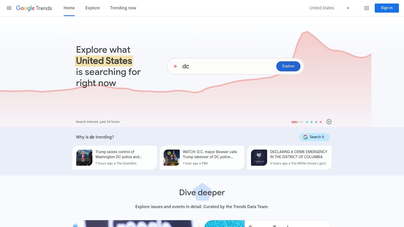 Google Trends