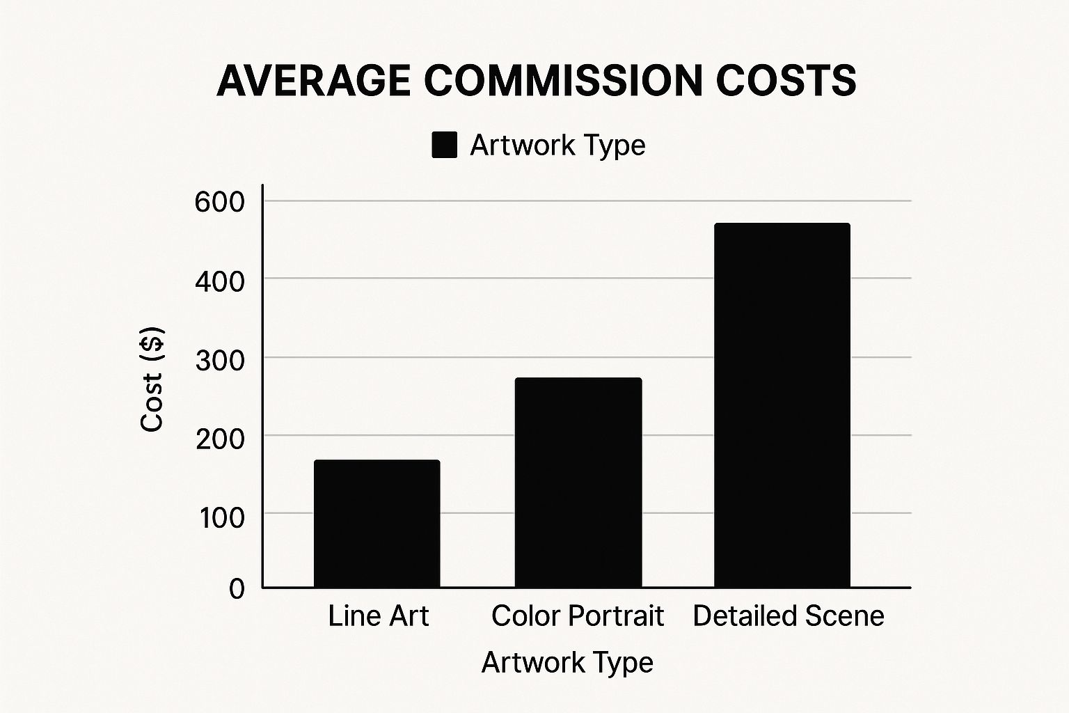 Infographic about how to commission artwork