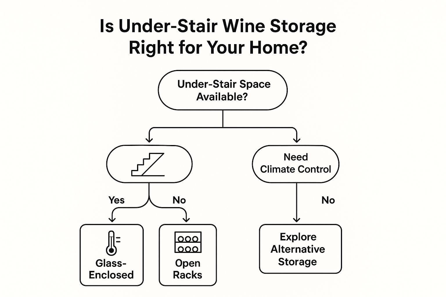 Infographic showing key data about Under-Stair Wine Storage