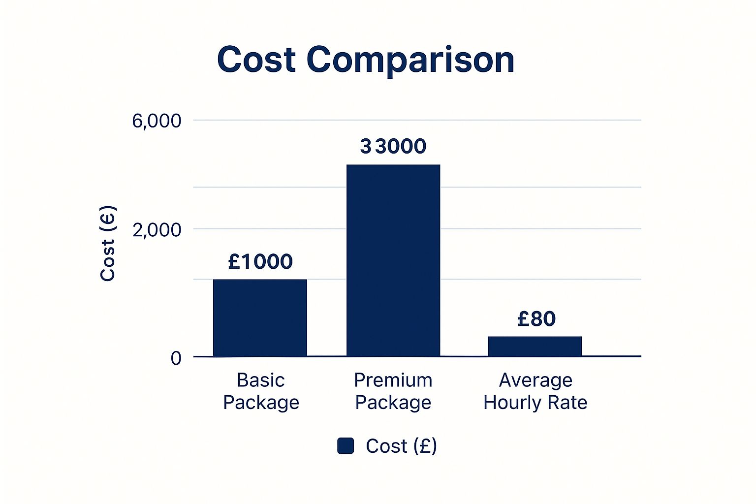 Private investigator cost comparisons