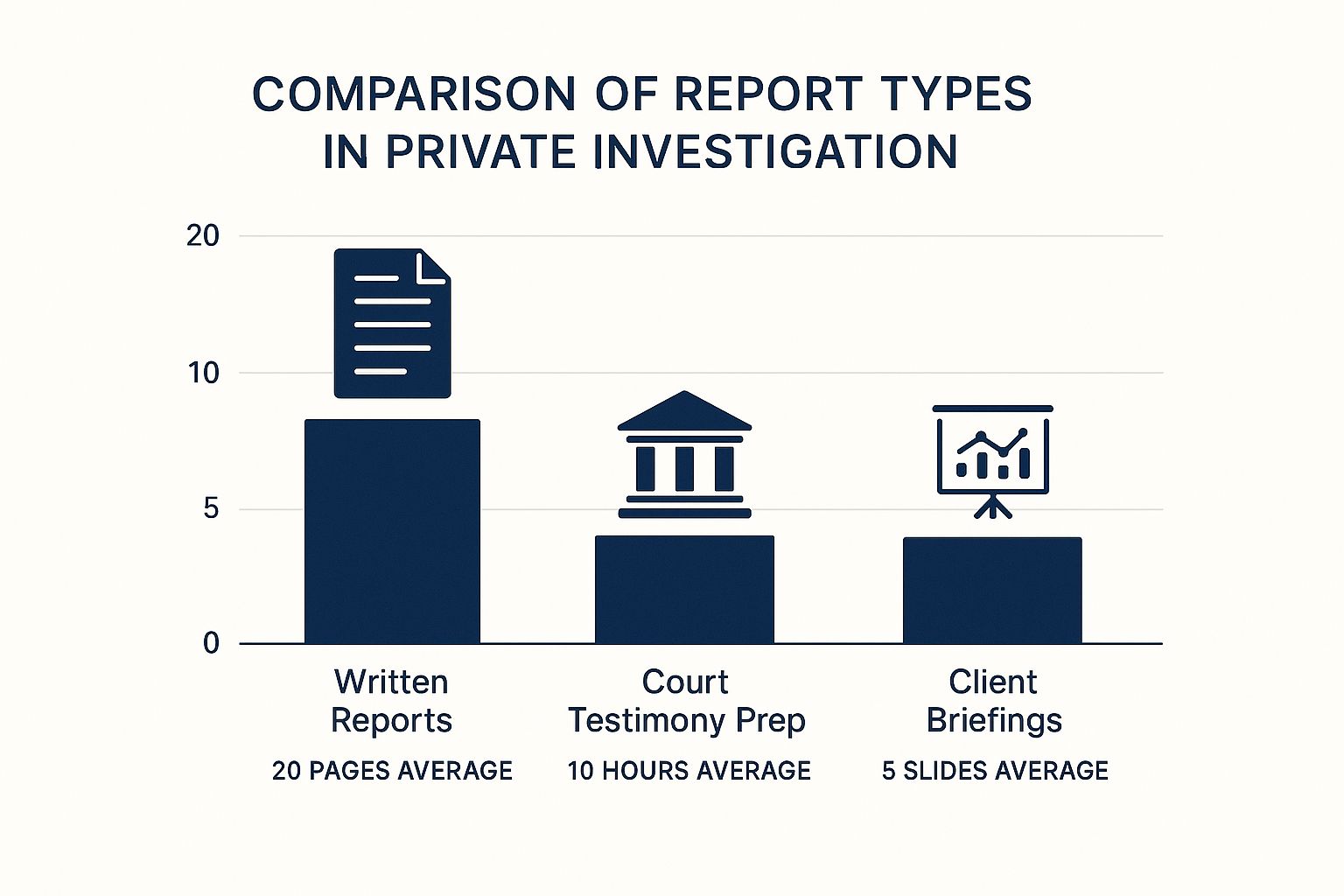 comparing private investigators