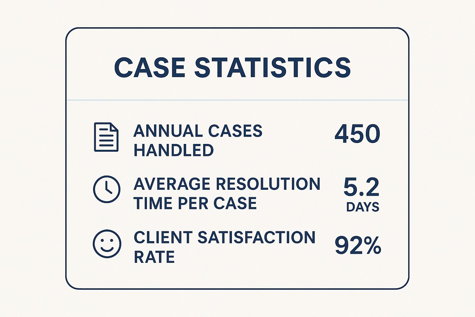 Investigator case statistics