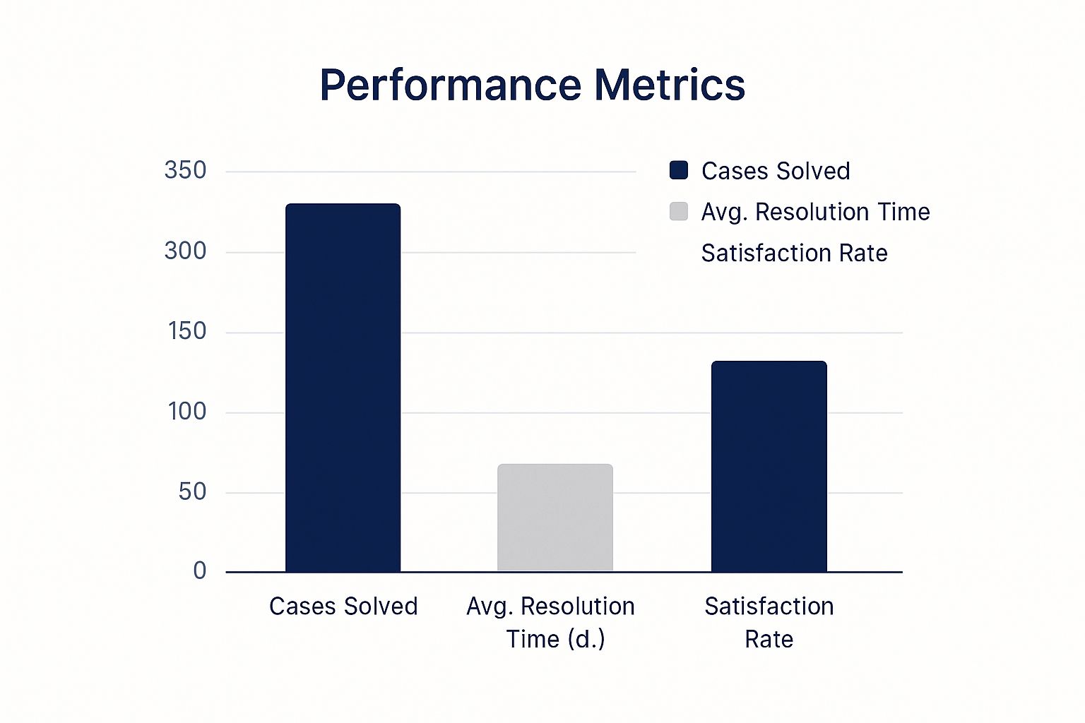 private investigator performance metrics