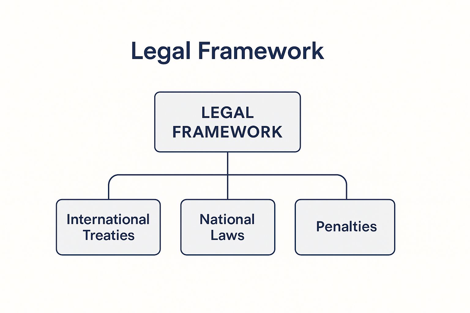 Bugging device legal framework