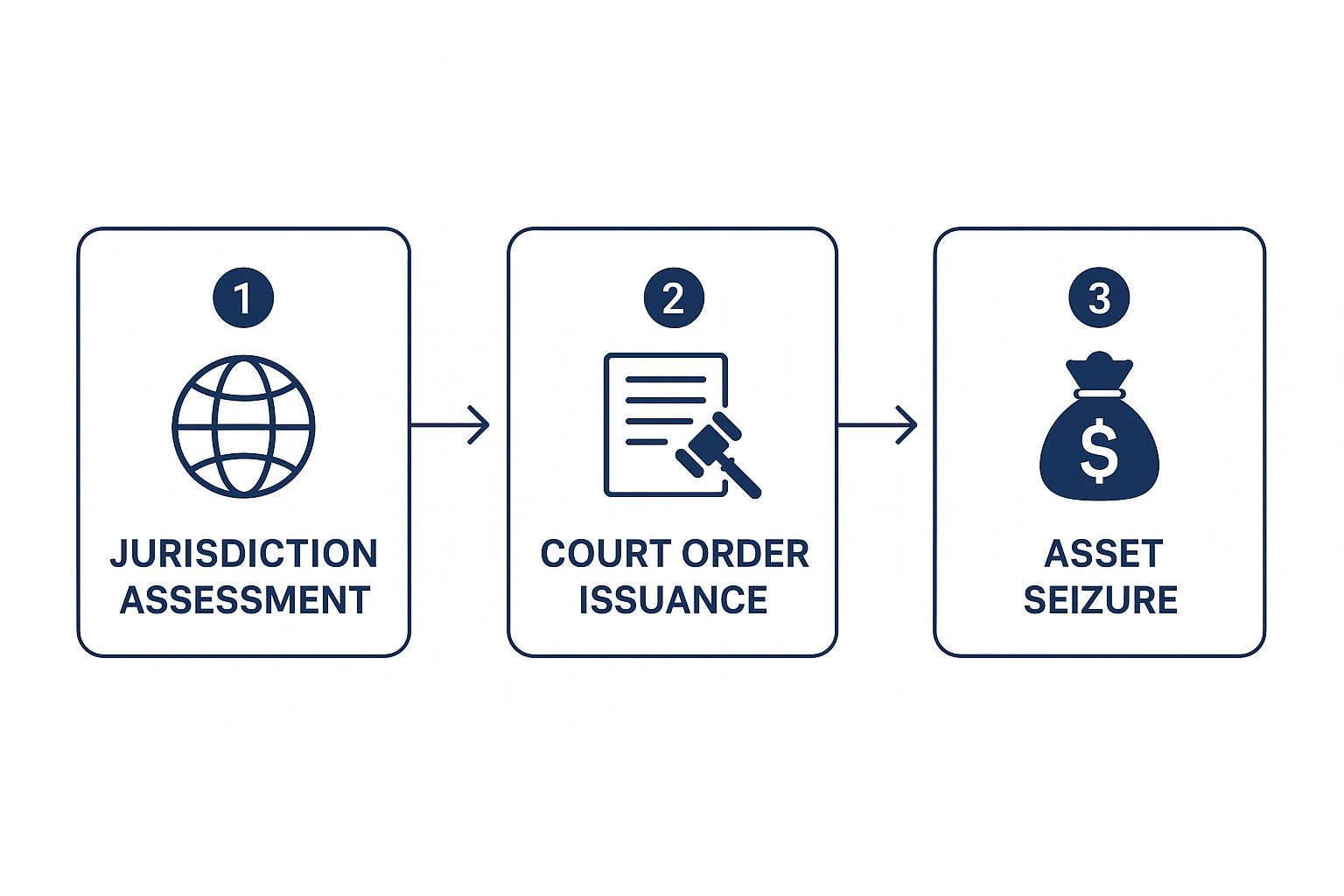 reasons for asset traces