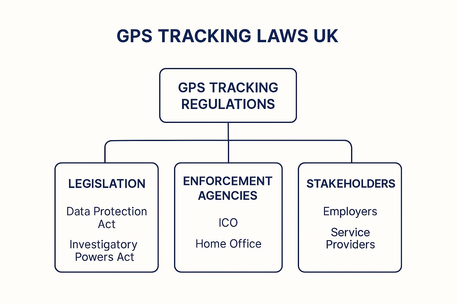 GPS Tracking Laws UK