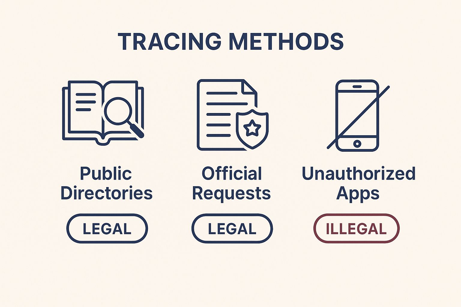 phone number tracing methods