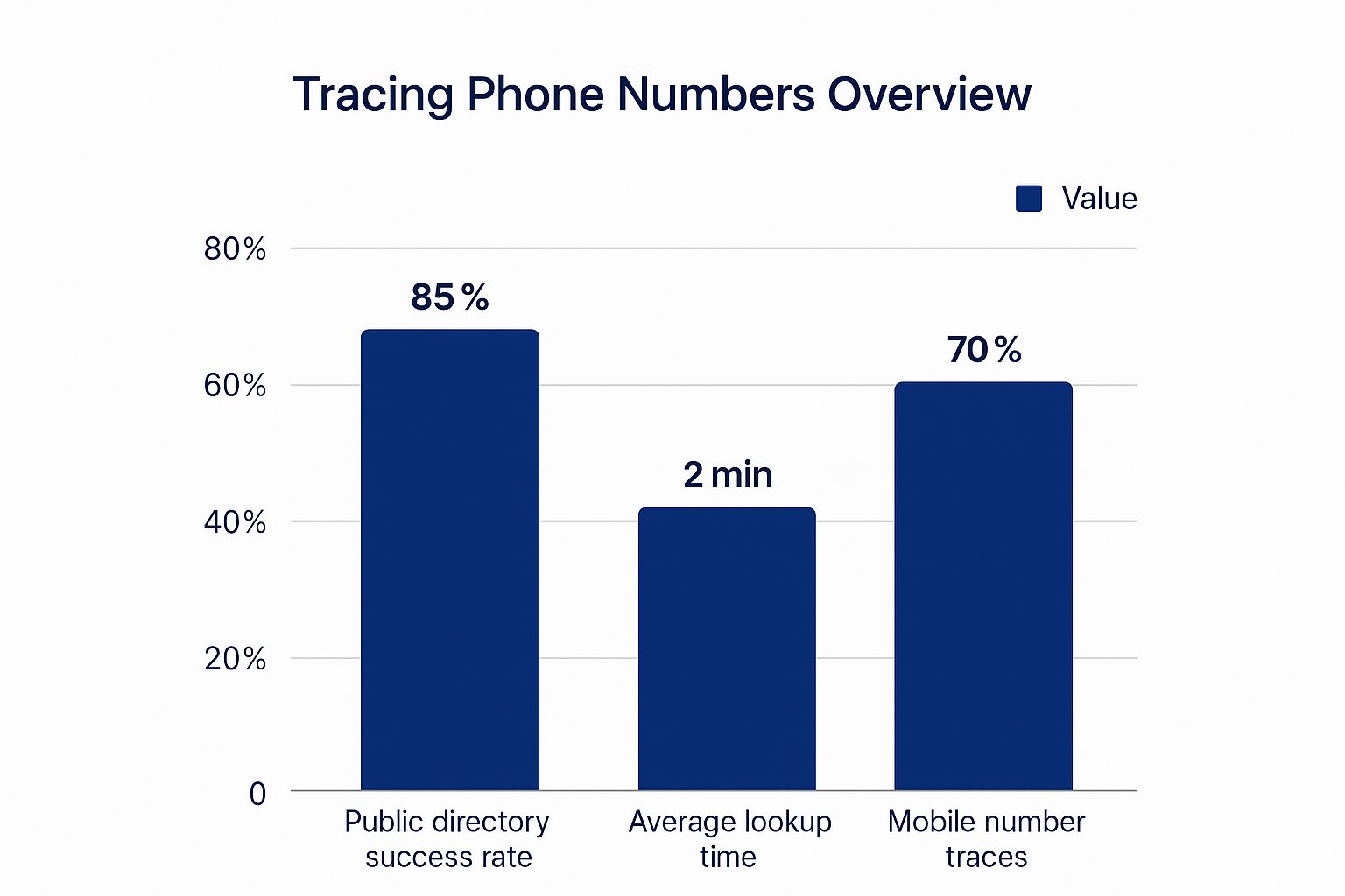 Phone number overview