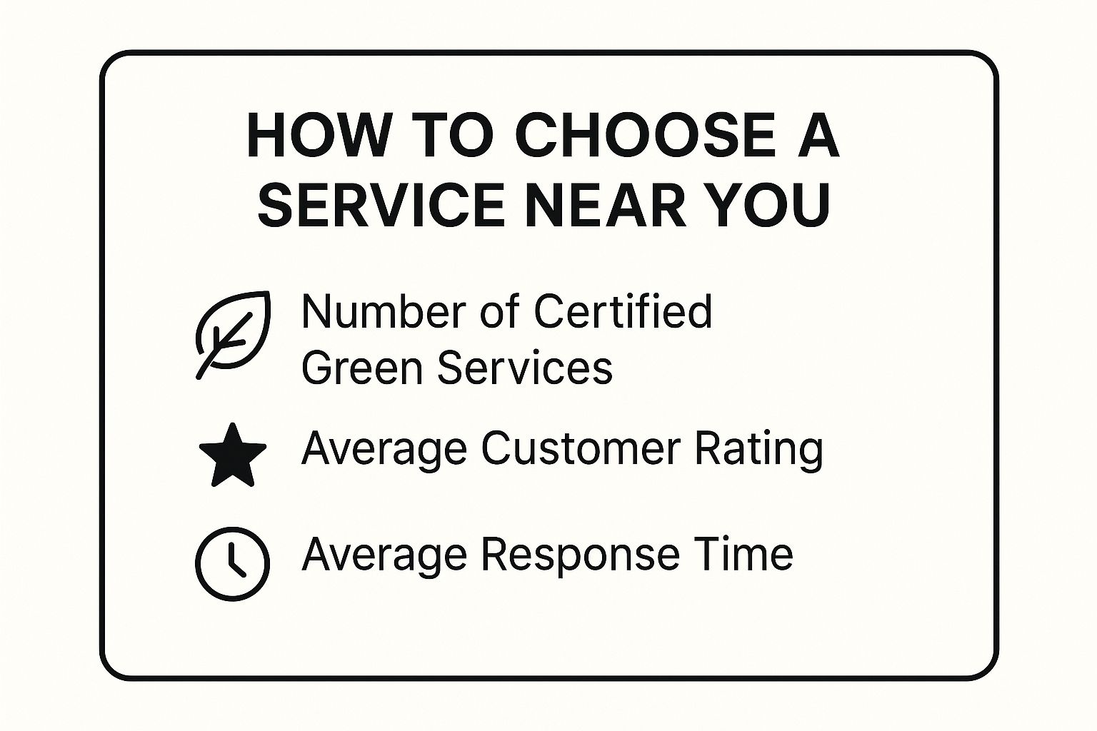 Infographic summarizing key decision factors for choosing green cleaning services: Certified Services, Customer Rating, and Response Time.
