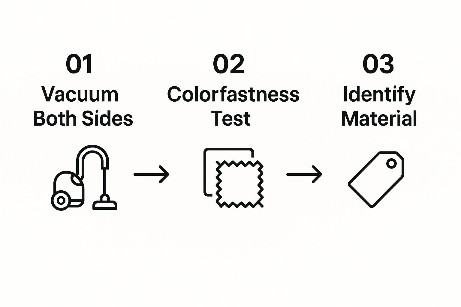 Infographic about best way to clean rugs