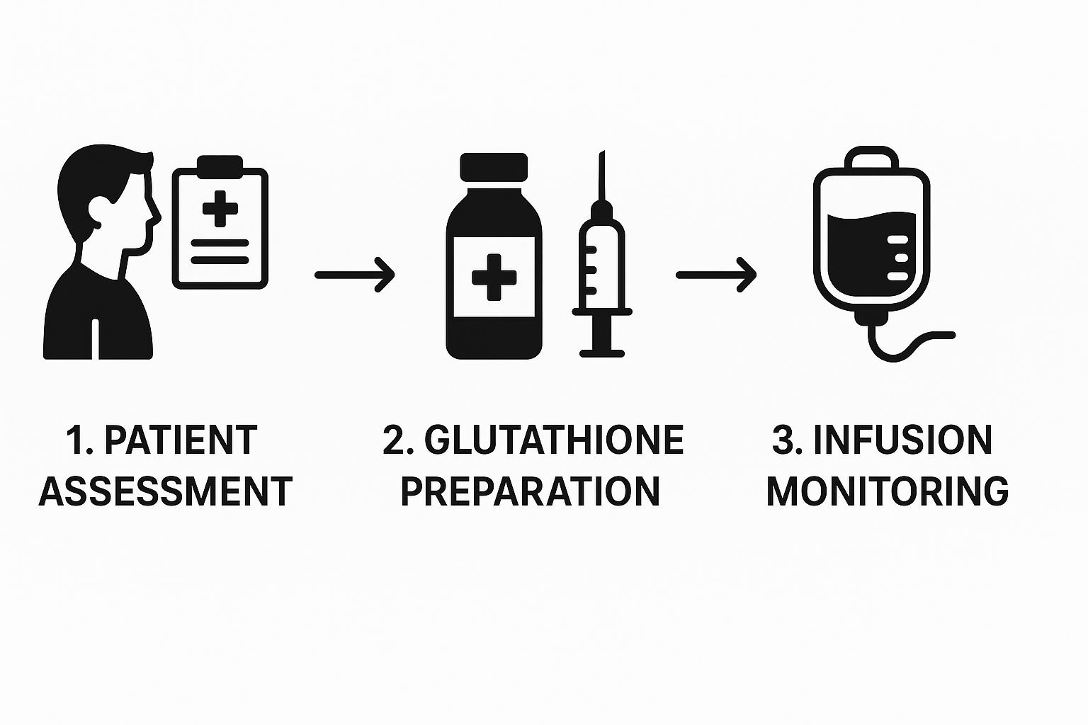 Infographic about glutathione iv drip dubai