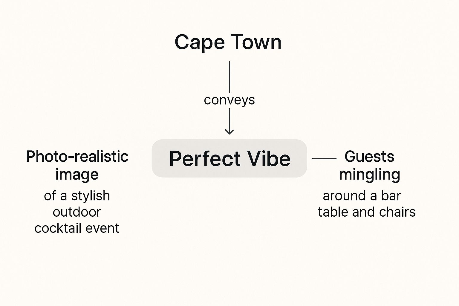 Infographic about bar table and chairs