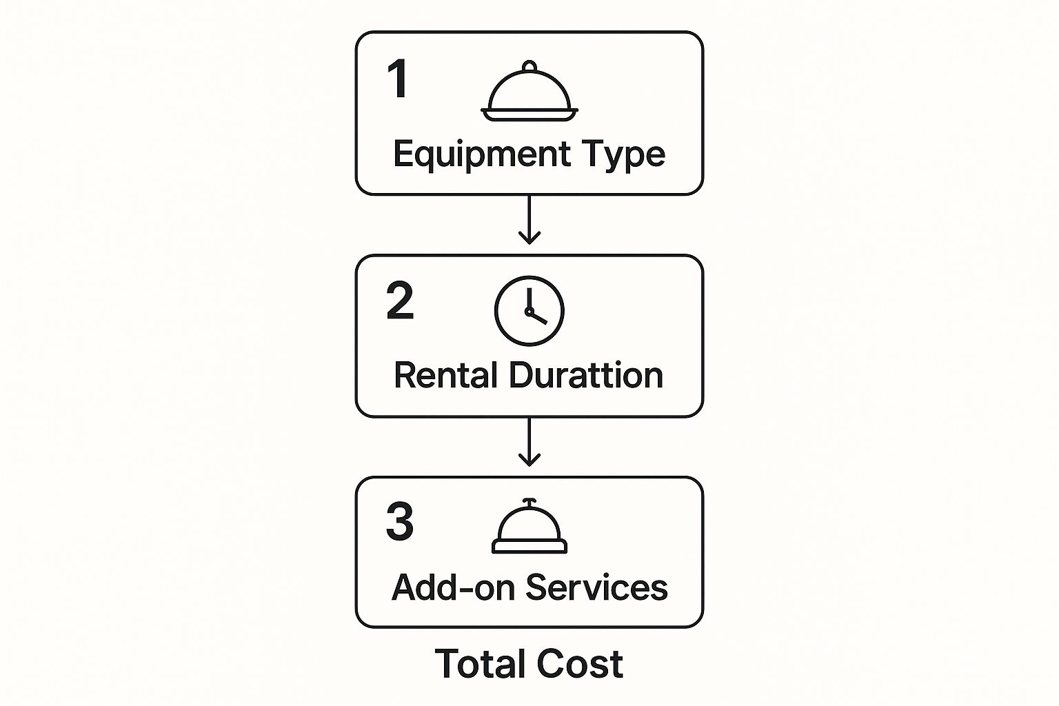Infographic about catering equipment for hire
