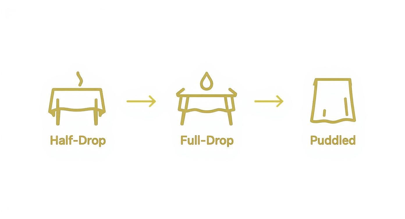 Infographic showing half-drop, full-drop, and puddled tablecloth styles.