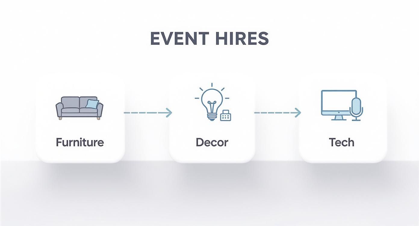 Infographic about events hiring cape town