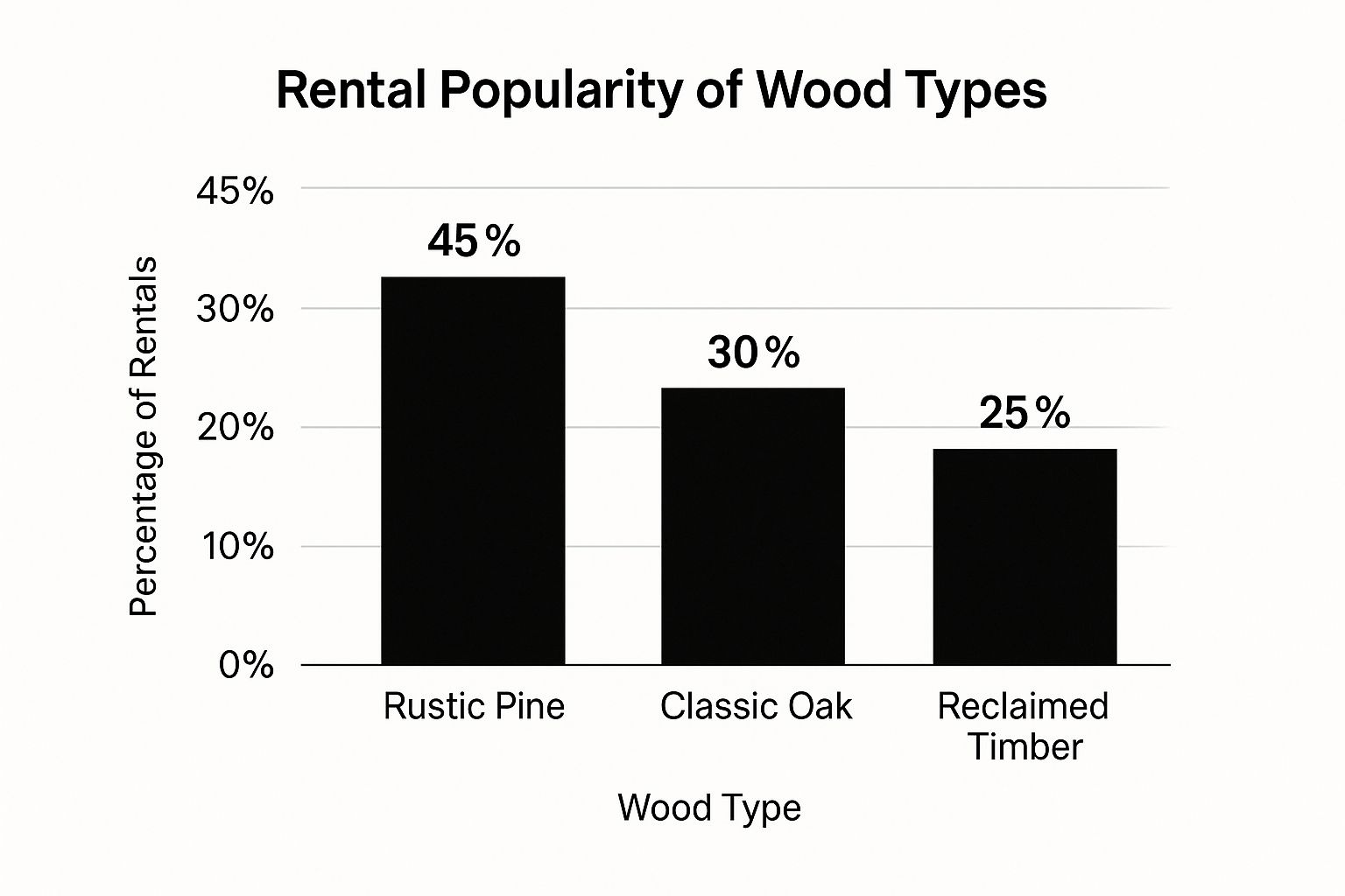 Infographic about wooden tables and chairs