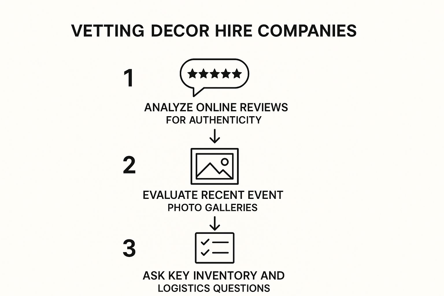 Infographic about party decor hire near me