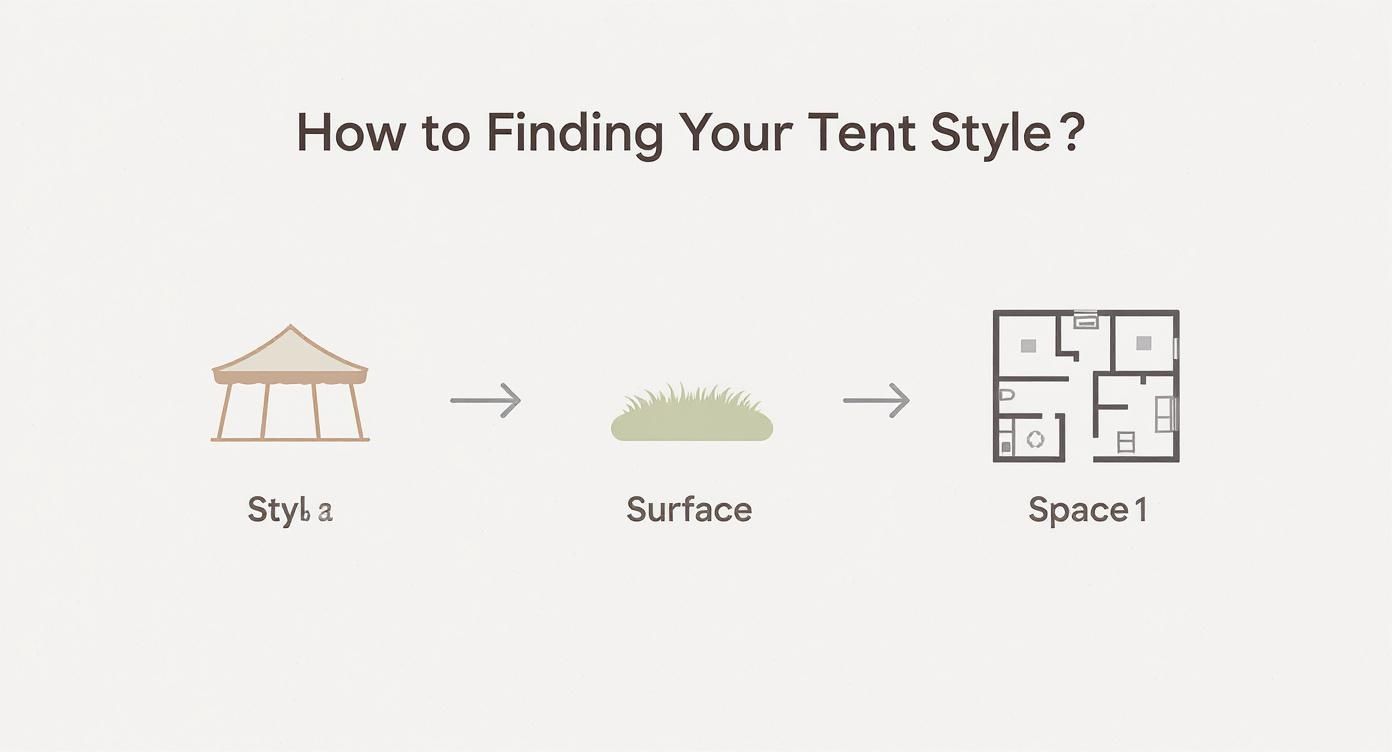 Infographic about tent hire for parties
