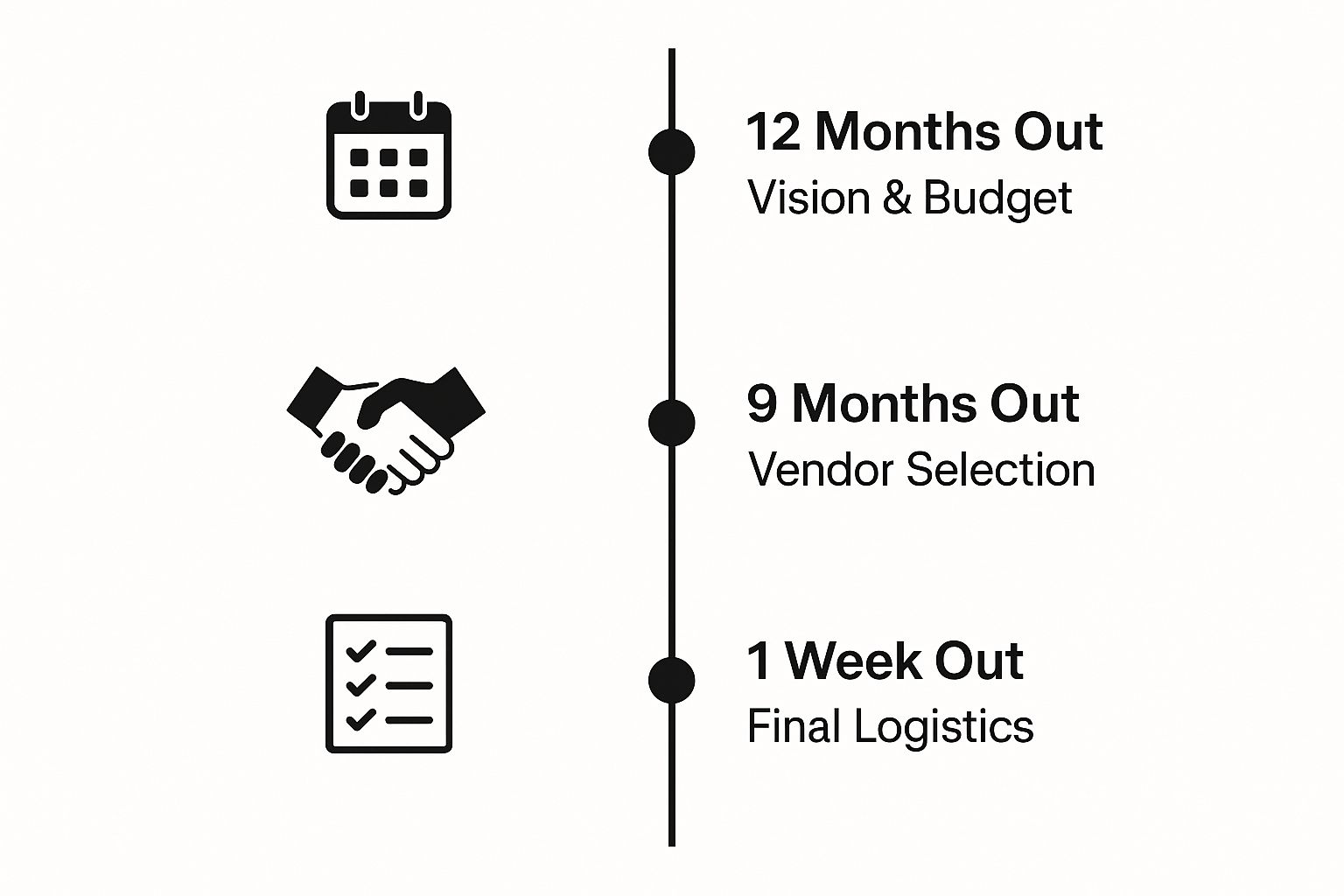 Infographic about event management cape town