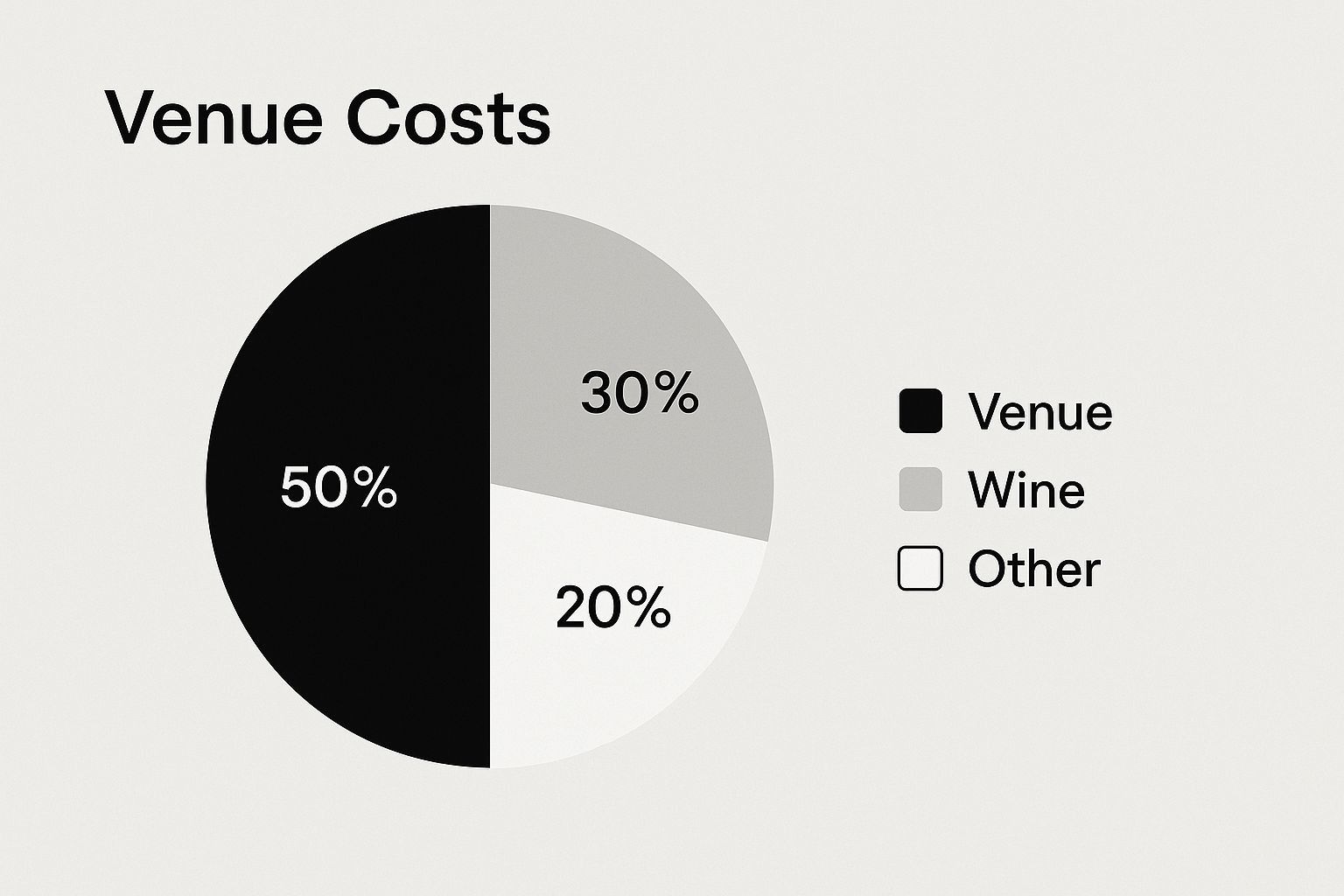 Infographic about venue pricing for weddings