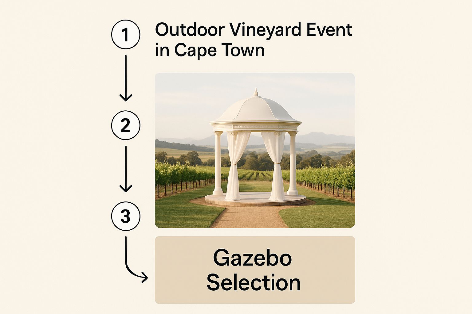 Infographic about gazebo hire cape town