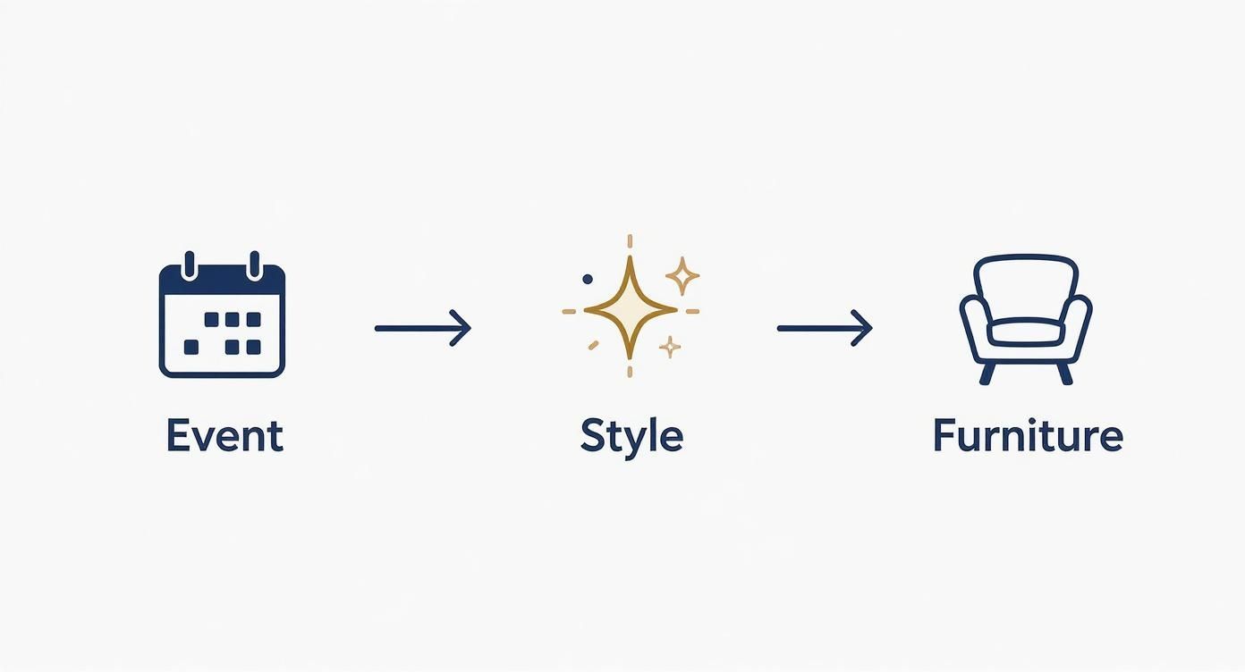 Infographic about chair table rental