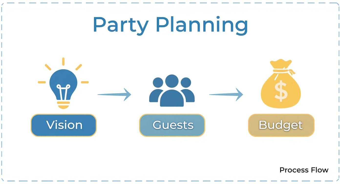 Infographic about rent a party