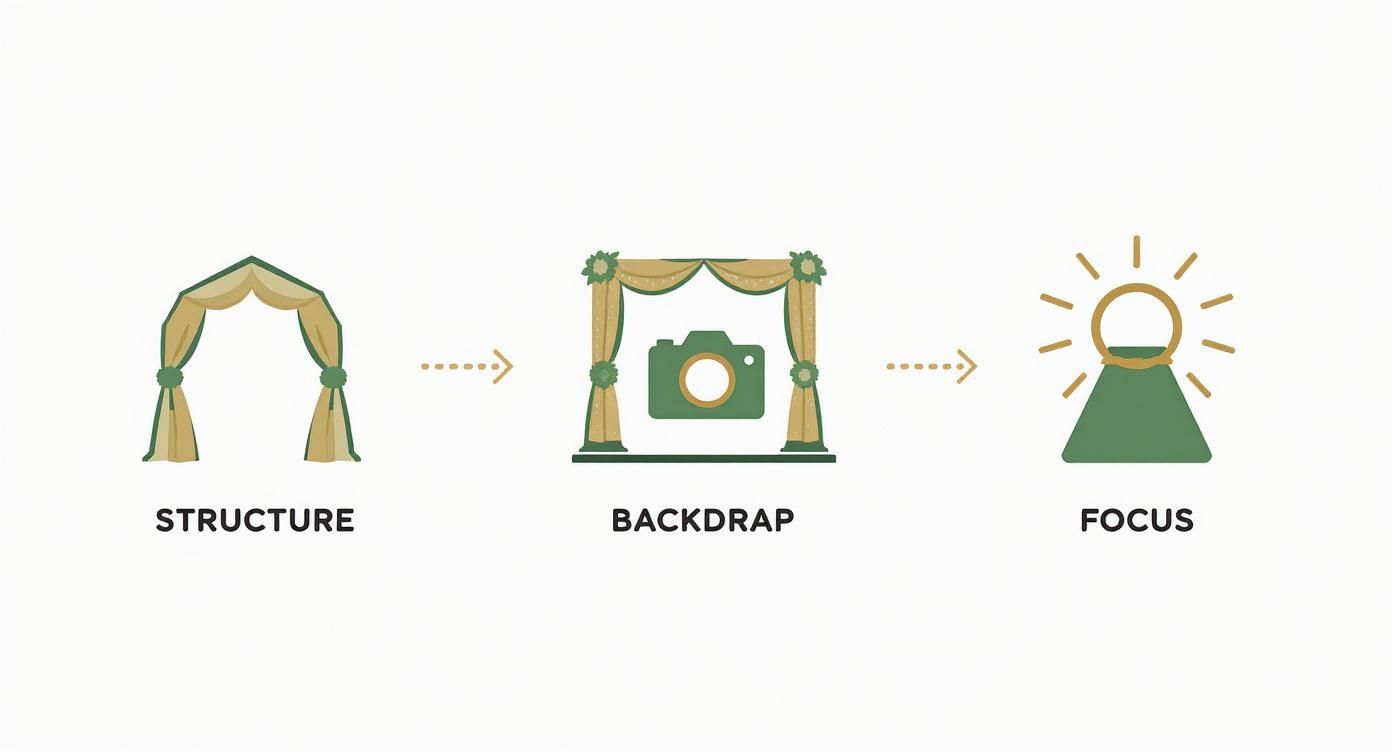 Infographic about wedding arch hire