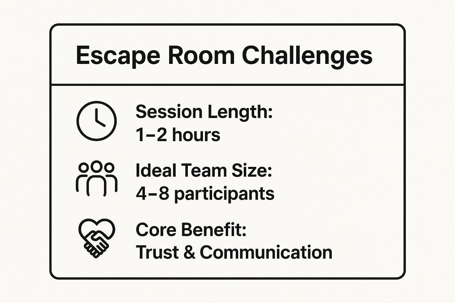 Infographic showing key data about Escape Room Challenges