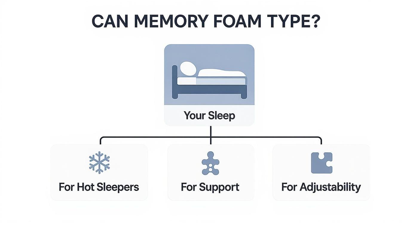 Infographic about memory foam pillows nz