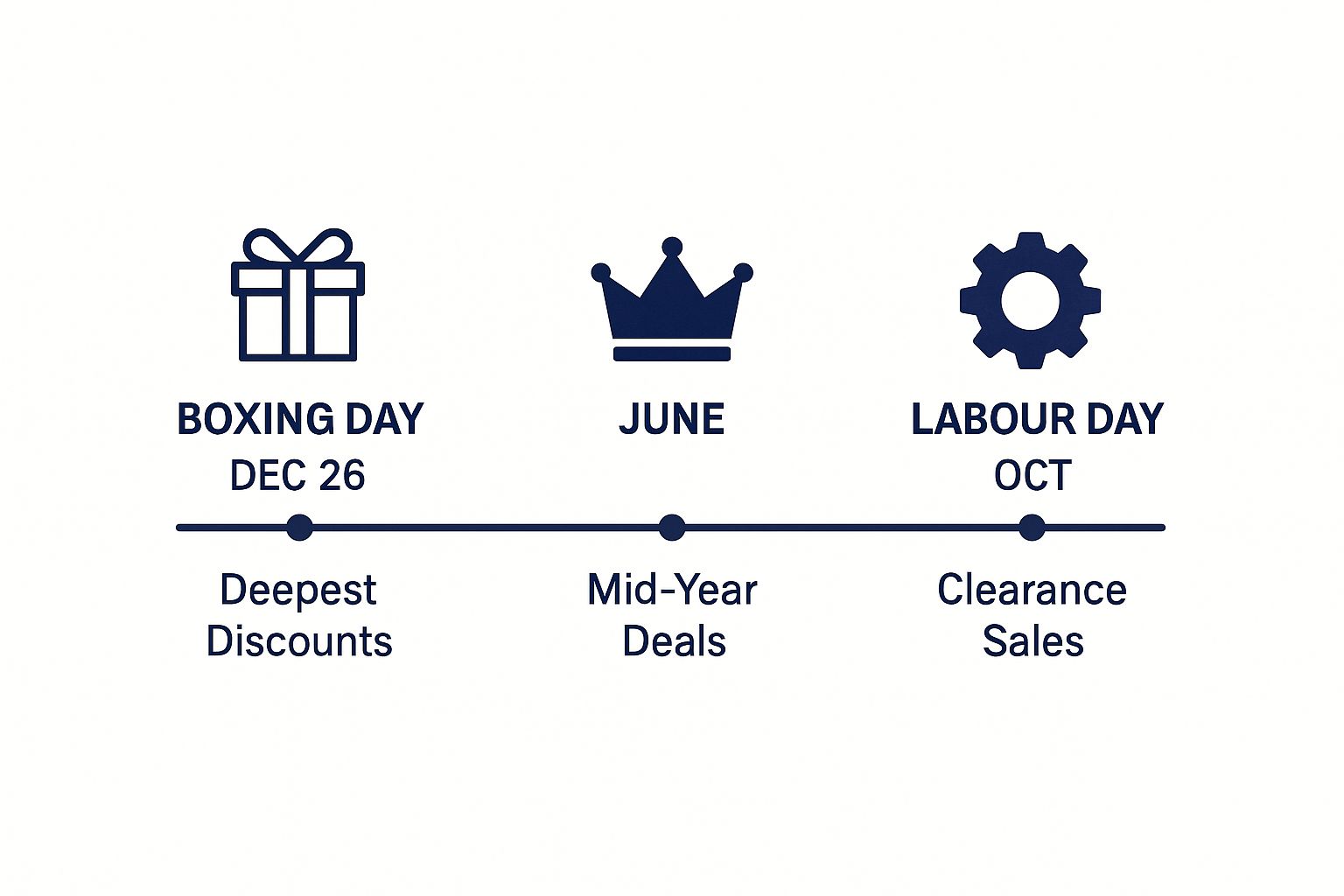 Infographic about mattress sale new zealand