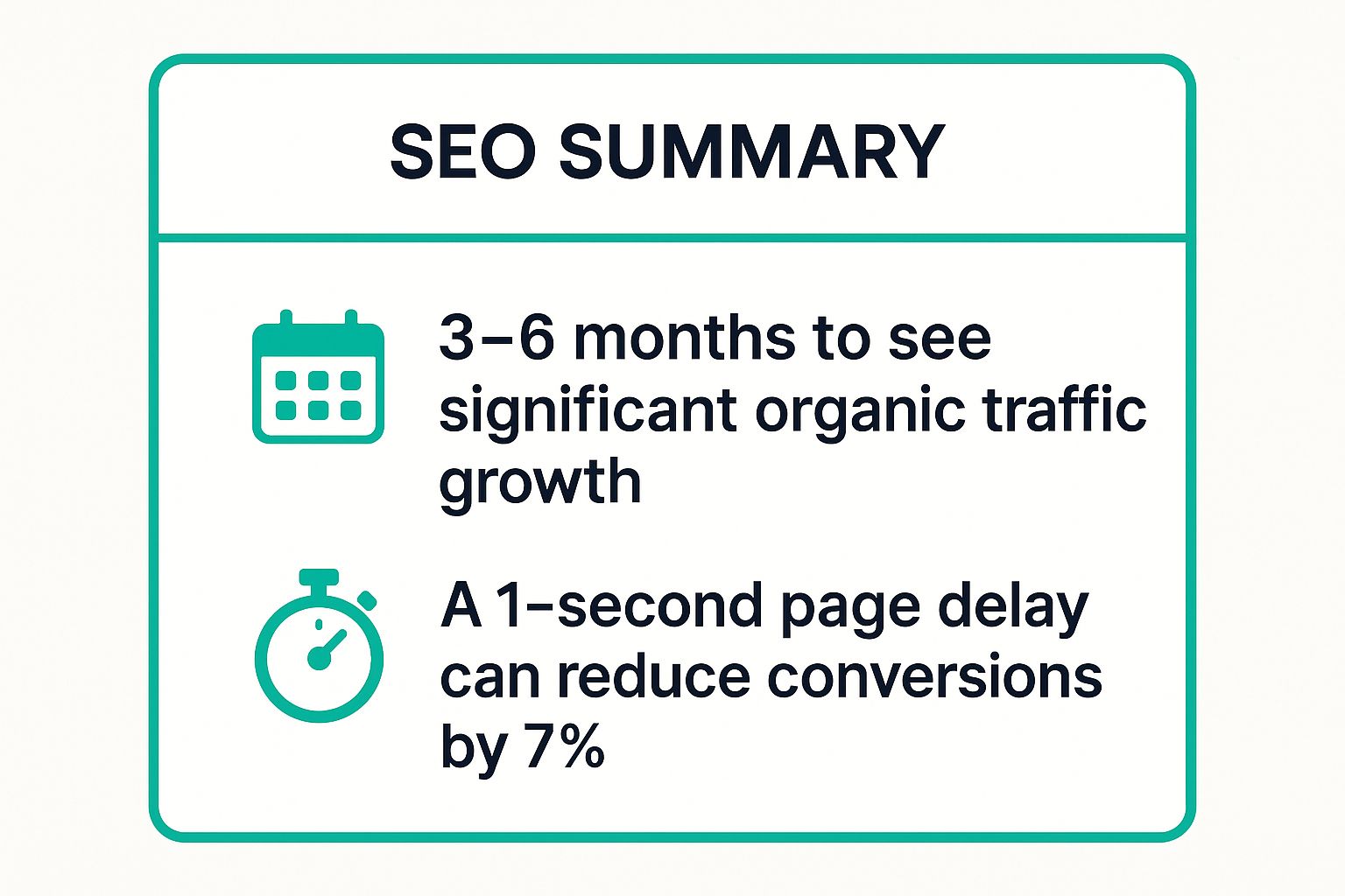 Infographic showing key data about Search Engine Optimization (SEO)