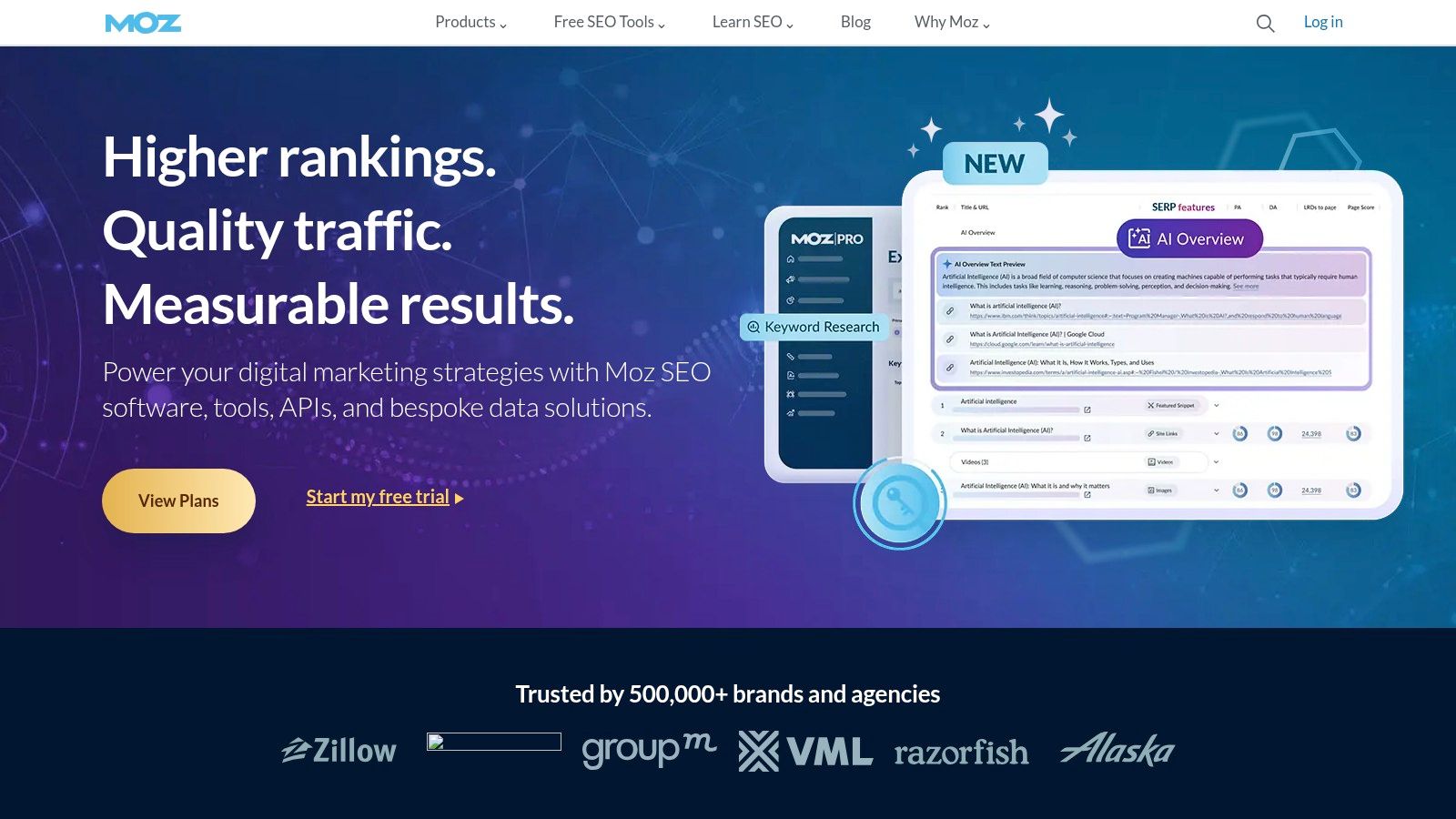 Moz Pro — Keyword Explorer