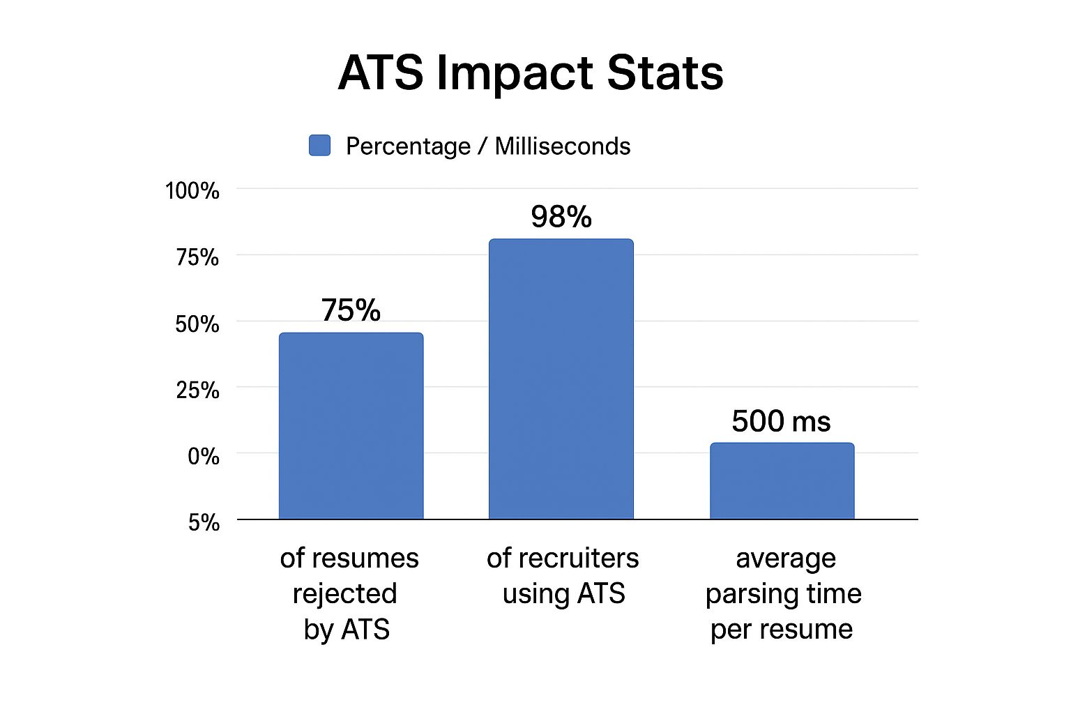 Infographic about ats friendly resume