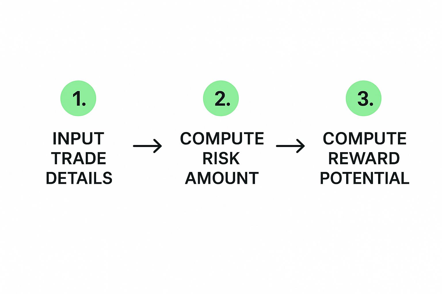 Infographic about options risk reward calculator
