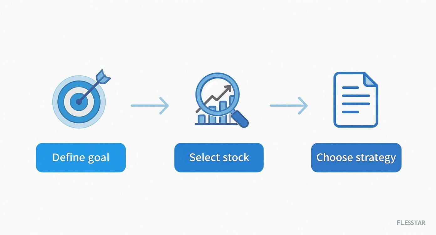 Infographic about protective puts strategy